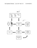 MANAGED DIGITAL WALLETS diagram and image