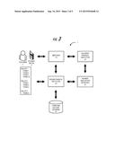 MANAGED DIGITAL WALLETS diagram and image