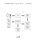 ACCOUNT TOKEN ASSOCIATIONS BASED ON SPENDING THRESHOLDS diagram and image