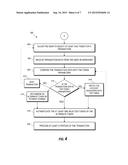 ACCOUNT TOKEN ASSOCIATIONS BASED ON SPENDING THRESHOLDS diagram and image