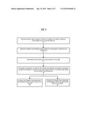 LIMITING TOKEN COLLABORATION NETWORK USAGE BY TOKEN diagram and image