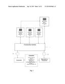 SECURE AUTHENTICATION AND PAYMENT SYSTEM diagram and image