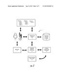 PROVIDING OFFERS ASSOCIATED WITH PAYMENT CREDENTIALS IN DIGITAL WALLETS diagram and image