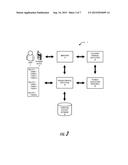 PROVIDING OFFERS ASSOCIATED WITH PAYMENT CREDENTIALS IN DIGITAL WALLETS diagram and image