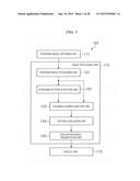 IMAGE PROCESSING DEVICE, IMAGE PROCESSING METHOD, PROGRAM, AND RECORDING     MEDIUM FOR DETECTION OF EPIDERMIS PATTERN diagram and image