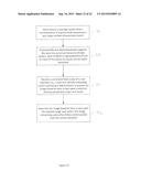 POINT CLOUD DATA HIERARCHY diagram and image