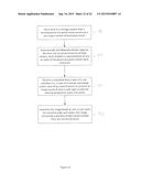 POINT CLOUD DATA HIERARCHY diagram and image