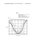 TRACK MISREGISTRATION SENSITIVE INITIALIZATION OF JOINT EQUALIZER diagram and image