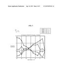 TRACK MISREGISTRATION SENSITIVE INITIALIZATION OF JOINT EQUALIZER diagram and image