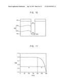 SEMICONDUCTOR DEVICES AND METHODS OF MANUFACTURING THE SAME diagram and image