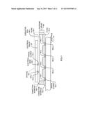 ELECTRICAL CONNECTIVITY OF DIE TO A HOST SUBSTRATE diagram and image