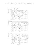 QUANTUM CAPACITANCE GRAPHENE VARACTORS AND FABRICATION METHODS diagram and image