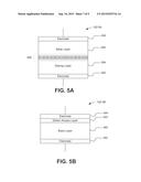 Non-volatile Resistive-Switching Memories diagram and image