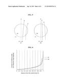 DISPLAY DEVICE diagram and image