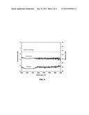 FREQUENCY-STABILIZED RANDOM DISTRIBUTED FEEDBACK FIBER RING LASER WITH LOW     INTENSITY NOISE diagram and image