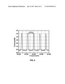 FREQUENCY-STABILIZED RANDOM DISTRIBUTED FEEDBACK FIBER RING LASER WITH LOW     INTENSITY NOISE diagram and image