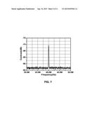 FREQUENCY-STABILIZED RANDOM DISTRIBUTED FEEDBACK FIBER RING LASER WITH LOW     INTENSITY NOISE diagram and image