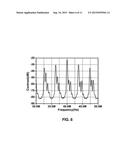 FREQUENCY-STABILIZED RANDOM DISTRIBUTED FEEDBACK FIBER RING LASER WITH LOW     INTENSITY NOISE diagram and image