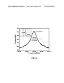 FREQUENCY-STABILIZED RANDOM DISTRIBUTED FEEDBACK FIBER RING LASER WITH LOW     INTENSITY NOISE diagram and image