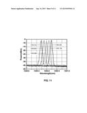 FREQUENCY-STABILIZED RANDOM DISTRIBUTED FEEDBACK FIBER RING LASER WITH LOW     INTENSITY NOISE diagram and image