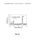 GRAPHENE OPTIC FIBER LASER diagram and image