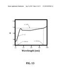 GRAPHENE OPTIC FIBER LASER diagram and image