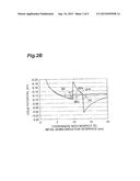 GROUP III NITRIDE SEMICONDUCTOR DEVICE, P-TYPE CONTACT STRUCTURE, AND     METHOD FOR FABRICATING GROUP III NITRIDE SEMICONDUCTOR DEVICE diagram and image