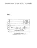 GROUP III NITRIDE SEMICONDUCTOR DEVICE, P-TYPE CONTACT STRUCTURE, AND     METHOD FOR FABRICATING GROUP III NITRIDE SEMICONDUCTOR DEVICE diagram and image