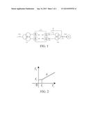 FREQUENCY-CONVERSION DIFFERENTIAL PROTECTION METHOD FOR OUTPUT TRANSFORMER     OF STATIC FREQUENCY CONVERTER SYSTEM diagram and image