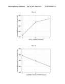 WIRELESS CHARGING AND COMMUNICATION BOARD AND WIRELESS CHARGING AND     COMMUNICATION DEVICE diagram and image