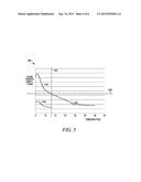 BATTERY CHARGER NOISE REDUCTION BY FREQUENCY SWITCHING diagram and image