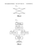 SOFT DECODING OF POLAR CODES diagram and image