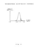 ERROR DETECTION DEVICE AND ERROR DETECTING METHOD diagram and image