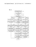 INFORMATION PROCESSING APPARATUS, IC CHIP, AND INFORMATION PROCESSING     METHOD diagram and image