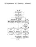 INFORMATION PROCESSING APPARATUS, IC CHIP, AND INFORMATION PROCESSING     METHOD diagram and image