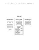 INFORMATION PROCESSING APPARATUS, INFORMATION PROCESSING SYSTEM, AND     DEVICE LINKAGE METHOD diagram and image