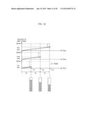 IMAGING APPARATUS AND DARK CHARGE MEASURING METHOD diagram and image