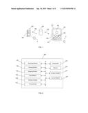 DEVICE AND METHOD FOR LIVE VIDEO CHAT diagram and image