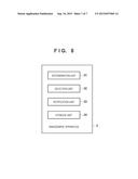 MANAGEMENT APPARATUS OF CONTROLLER FOR COMMUNICATION NETWORK diagram and image