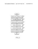 APPARATUS AND METHOD FOR RECOGNIZING ZONE IN PORTABLE TERMINAL diagram and image