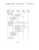 METHOD AND APPARATUS FOR GROUP MANAGEMENT DURING MACHINE-TO-MACHINE     COMMUNICATION diagram and image