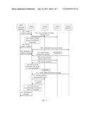 METHOD AND APPARATUS FOR GROUP MANAGEMENT DURING MACHINE-TO-MACHINE     COMMUNICATION diagram and image