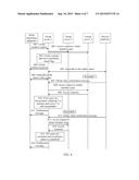 METHOD AND APPARATUS FOR GROUP MANAGEMENT DURING MACHINE-TO-MACHINE     COMMUNICATION diagram and image