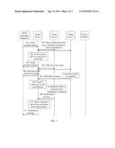 METHOD AND APPARATUS FOR GROUP MANAGEMENT DURING MACHINE-TO-MACHINE     COMMUNICATION diagram and image