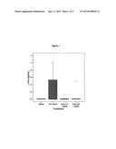 Doxorubicin Adjuvants to Reduce Toxicity and Methods for Using the Same diagram and image