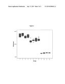 Doxorubicin Adjuvants to Reduce Toxicity and Methods for Using the Same diagram and image