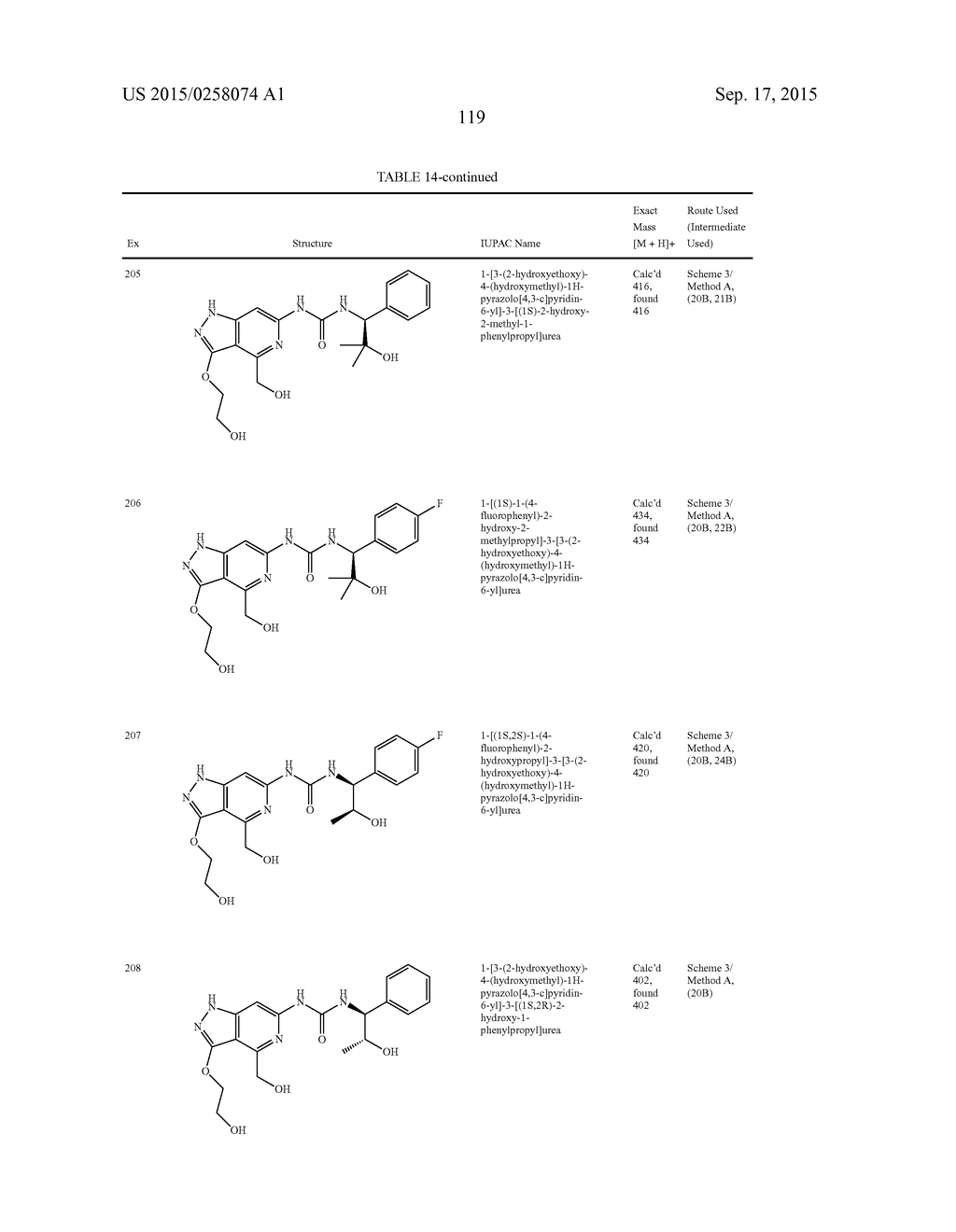 NOVEL COMPOUNDS THAT ARE ERK INHIBITORS - diagram, schematic, and image 120