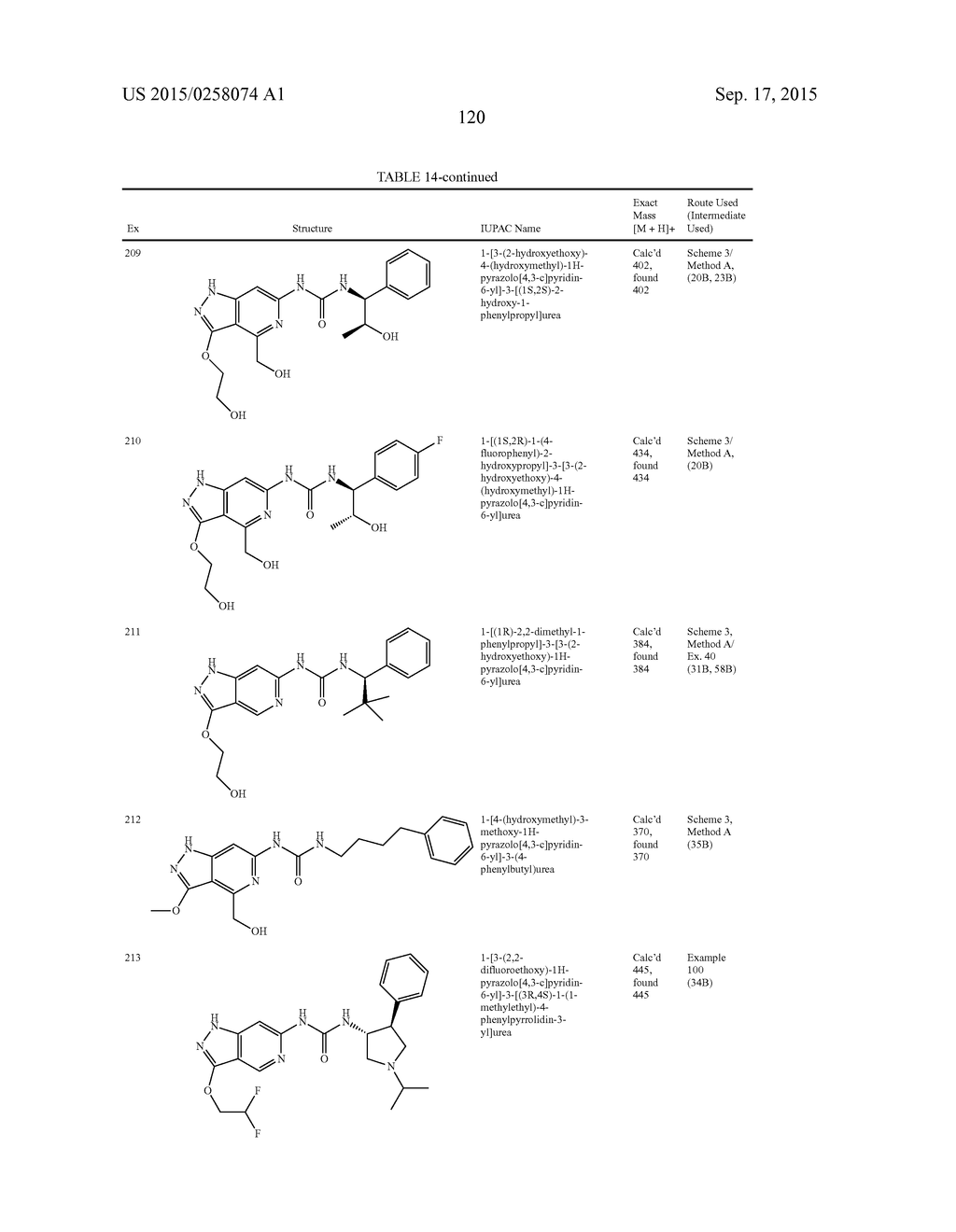 NOVEL COMPOUNDS THAT ARE ERK INHIBITORS - diagram, schematic, and image 121