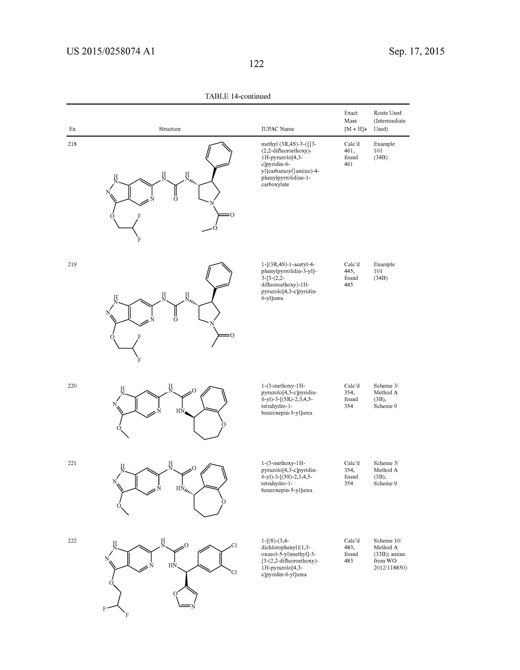 NOVEL COMPOUNDS THAT ARE ERK INHIBITORS - diagram, schematic, and image 123