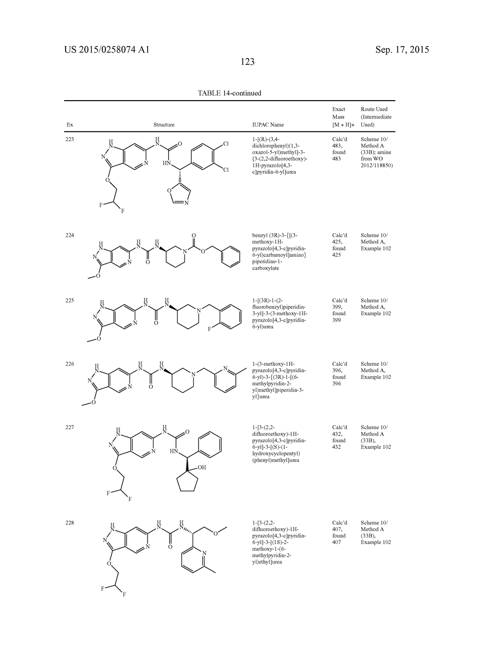 NOVEL COMPOUNDS THAT ARE ERK INHIBITORS - diagram, schematic, and image 124